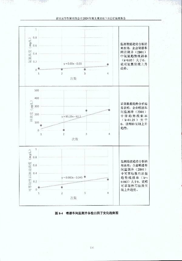 2024年度土壤及地下水自行監測報告_頁(yè)面_144.jpg