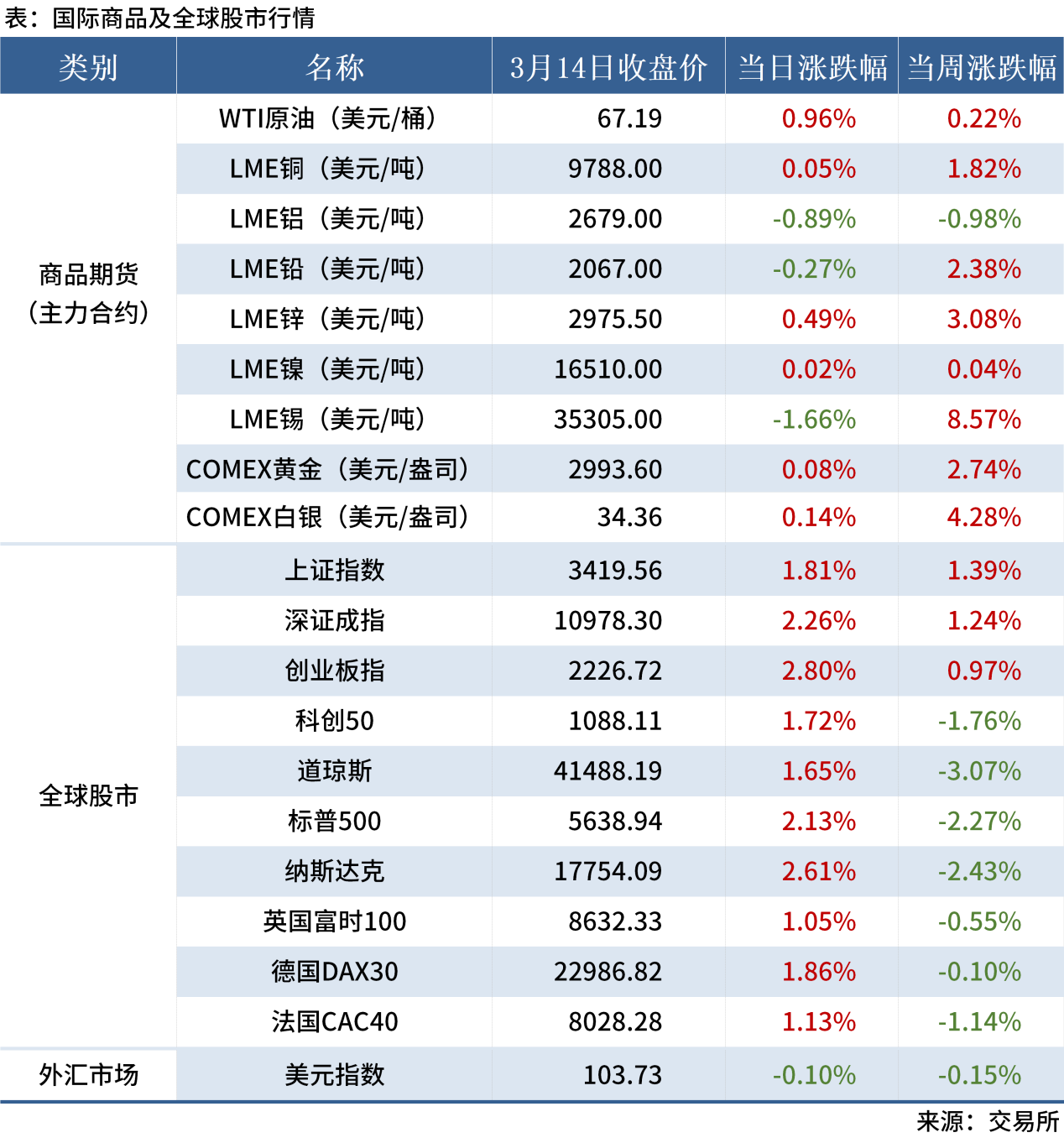 無(wú)標題