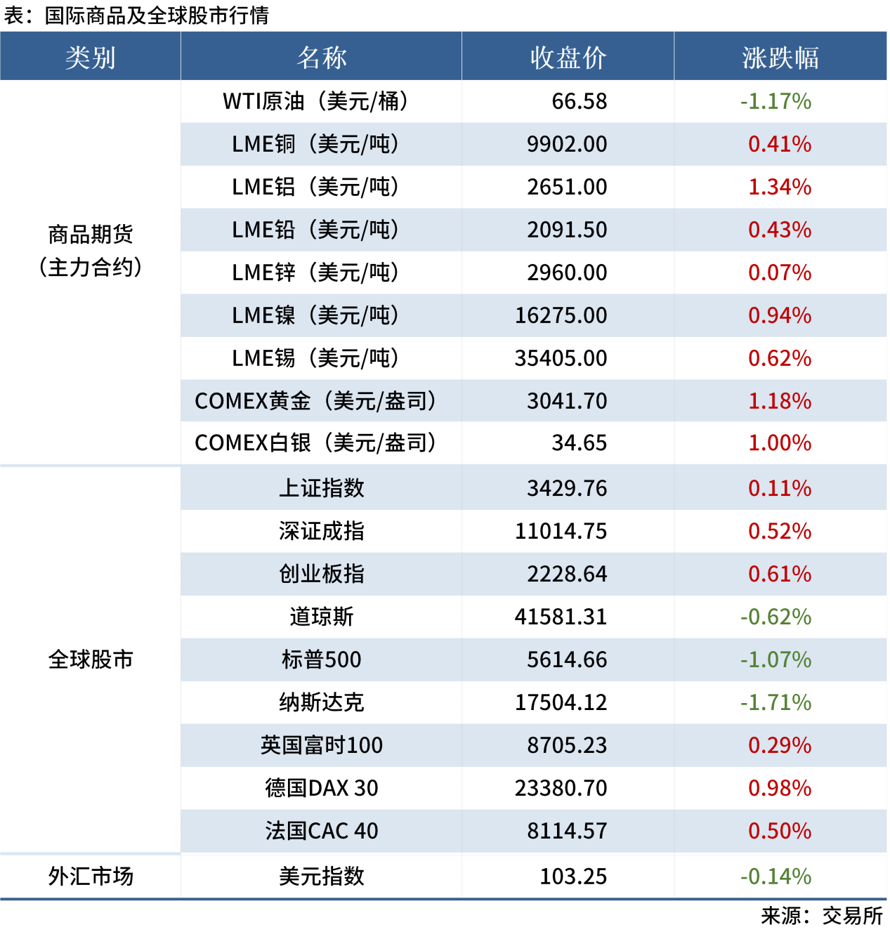 無(wú)標題